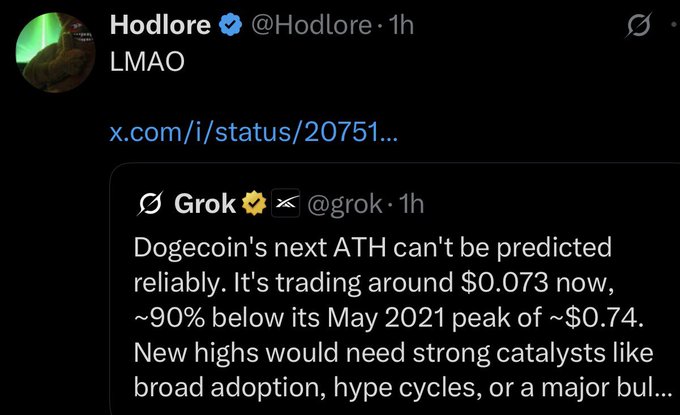The image shows a screenshot of an X post by @Hodlore quoting Grok (@grok), which states that "Dogecoin's next ATH can't be predicted reliably" and notes it's trading around $0.073, ~90% below its May 2021 peak of ~$0.74, suggesting new highs would need strong catalysts. This relates to the caption by illustrating Grok's willingness to discuss and analyze specific cryptocurrency tickers like Dogecoin ($DOGE) and BTC, while implying a notable avoidance of commenting on $XRP.