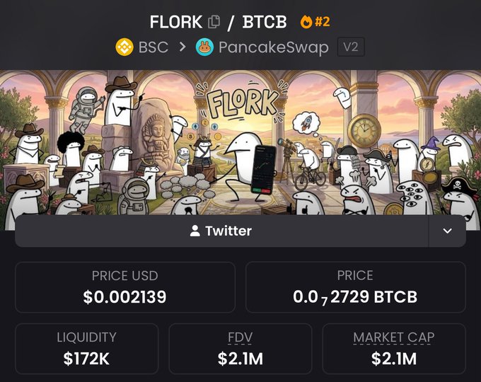 A cryptocurrency trading interface displays the FLORK / BTCB pair on PancakeSwap V2, showing a price of $0.002139, liquidity of $172K, and an FDV of $2.1M.