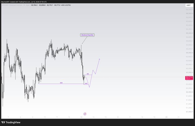 A TradingView chart of MicrosofT created on July 15, 2026, showing price action with technical analysis annotations including 'Weakened liquidity', 'SSS', 'MS', and 'BS' patterns.