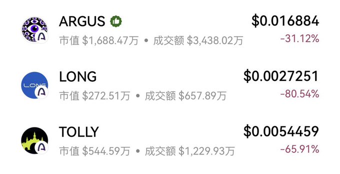 Cryptocurrency price list showing ARGUS at $0.016884 (-31.12%), LONG at $0.0027251 (-80.54%), and TOLLY at $0.0054459 (-65.91%), with Chinese text indicating market cap and trading volume.