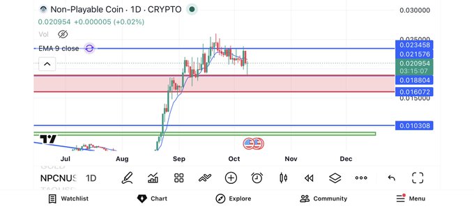 A TradingView candlestick chart shows 'Non-Playable Coin - 1D · CRYPTO' with the ticker NPCNU, displaying price levels around 0.020954 and an EMA 9 close line.