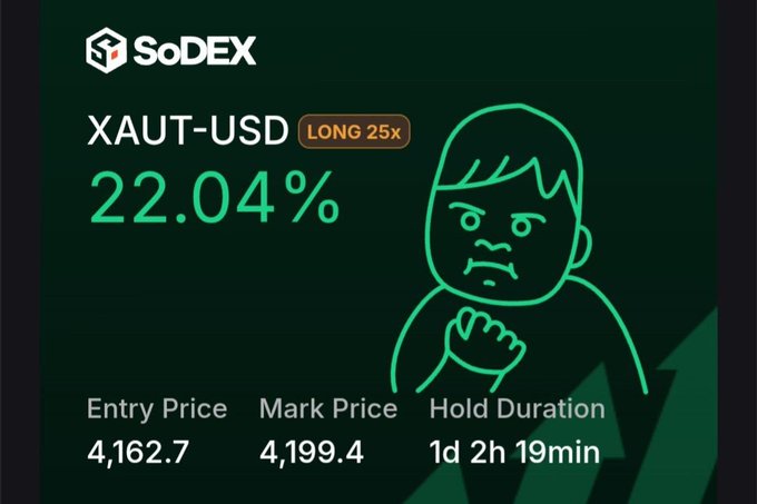The image is a screenshot of a post by @sodex_official containing information about a trade executed using XAUT-USD. It appears that a trader has placed a long position on this currency pair, and they are locking in the trade at $21.04/USD with a 1x Trade Price Spread for 4,169.7 pairs of currency.