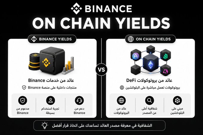 A Binance promotional graphic comparing "Binance Yields" (returns from internal Binance products) versus "On Chain Yields" (DeFi protocol returns via the BlockChain), highlighting features like Binance-backed security, simple subscription, no subscription fees, high transparency, and clear source identification. The infographic visually supports the post's point about Binance Earn's improved classification system, which now helps users distinguish between yields generated internally versus those sourced from external DeFi protocols on-chain.
