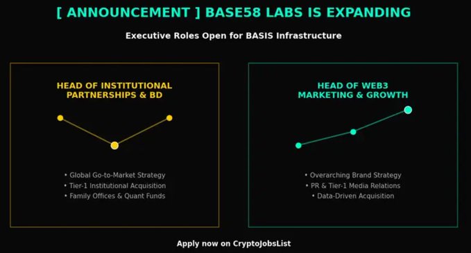 The image shows two charts with different colored lines representing the growth of a company named Basis Labs. The chart on the left has a yellow line, while the one on the right has a green line. Both charts show that the company's growth is increasing over time. The text in the image suggests that there might be an announcement or some information related to Basis Labs expanding their operations and the roles open for them.