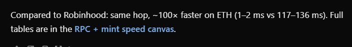 The image is a text snippet stating: "Compared to Robinhood: same hop, ~100× faster on ETH (1–2 ms vs 117–136 ms). Full tables are in the RPC + mint speed canvas."

The accompanying "🫪 oh" reaction suggests surprise or realization at the dramatic performance gap—roughly 100 times faster execution on Ethereum compared to Robinhood—which contextualizes the image as highlighting a striking speed advantage over a major competitor.