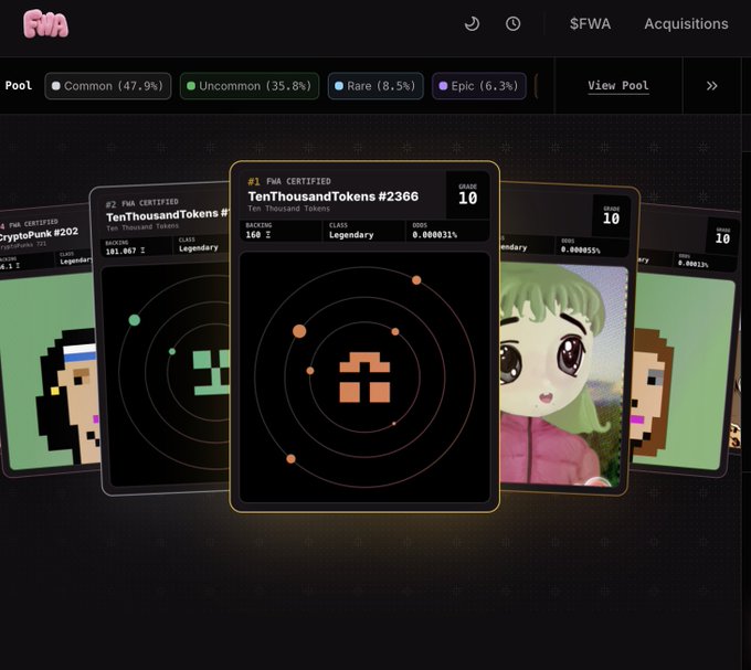 A screenshot of the FWA website displays a collection of digital NFT cards, prominently featuring 'TenThousandTokens #2366' with grade 10 and class Legendary, alongside other pixel art characters in a fan layout.
