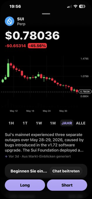 The image displays a phone screen with a black background that features a graph showing the decline of value for Sui. The text in this image reads "Mein Sui ist weg hab alles sell bis auf 1 Cent vlt fiel der 9x sui Leute", which translates to "Sui is now selling at 9 cents". It appears that a trading app has been opened, and the graph is displaying the current value of Sui.