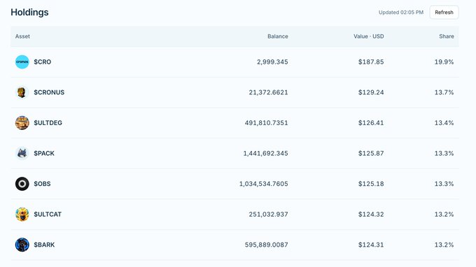 A digital interface displaying a "Holdings" list showing cryptocurrency assets including CRO, SCRONUS, SULTDEG, SPACK, SOBS, SULTCAT, and SBARK with their respective balances, USD values, and portfolio shares.