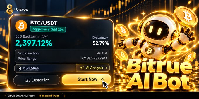 Promotional graphic for Bitrue's AI trading bot showing a BTC/USDT Aggressive Grid 20x strategy with a 30D backtested APY of 2,397.12% and a drawdown of 52.79%, featuring a cartoon astronaut amid Bitcoin icons and a "Bitrue AI Bot" headline tied to Bitrue's 8th anniversary.