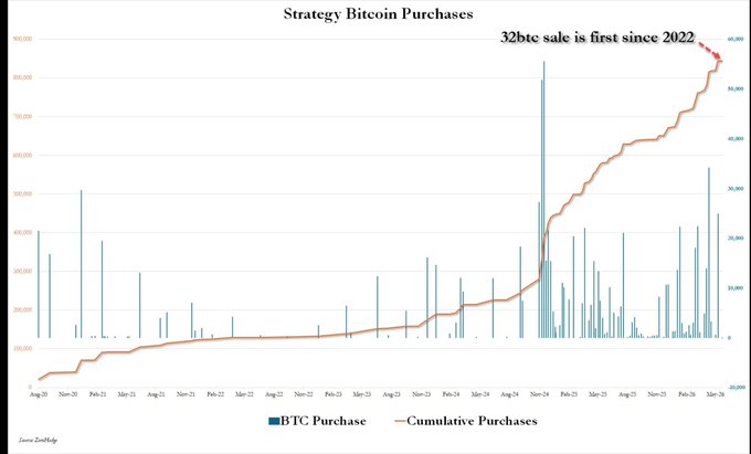 " Los osos tenían razón $MSTR".