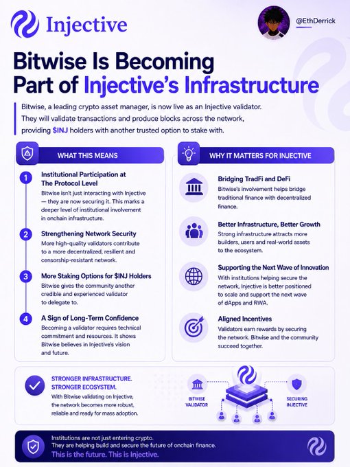 An infographic titled "Bitwise Is Becoming Part of Injective's Infrastructure" explaining that Bitwise, a crypto asset manager, is now a live Injective validator. The post is by @EthDerrick and covers benefits like "Institutional Participation," "Bridging TradFi and DeFi," and "More Staking Options for $INJ Holders."