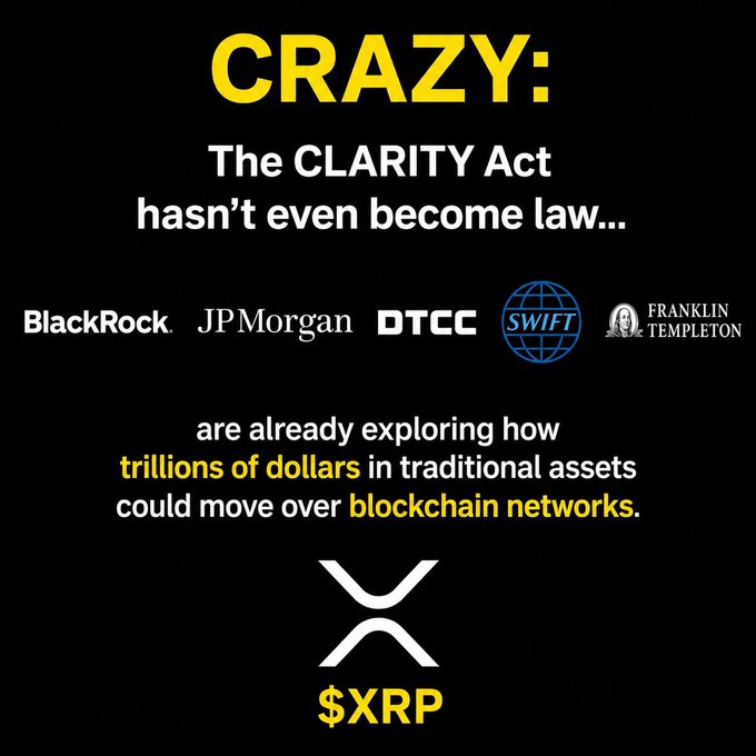 Promotional graphic stating 'CRAZY: The CLARITY Act hasn't even become law...' listing BlackRock, JPMorgan, DTCC, SWIFT, and Franklin Templeton as 'already exploring how trillions of dollars in traditional assets could move over blockchain networks,' with the $XRP logo at the bottom.
