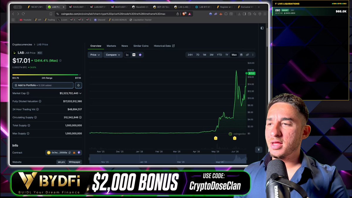 The image features a man standing behind a computer screen, with a large monitor displaying a graph or chart that shows an upward trend. The man appears to be talking into a microphone, possibly discussing the content displayed on the screen. In the background of the image, there is text that reads "I would be so careful holding $LAB shit is about to NUKE so hard." This phrase seems to be related to the graph or chart shown on the monitor and could be interpreted as a warning or cautionary message for viewers.
