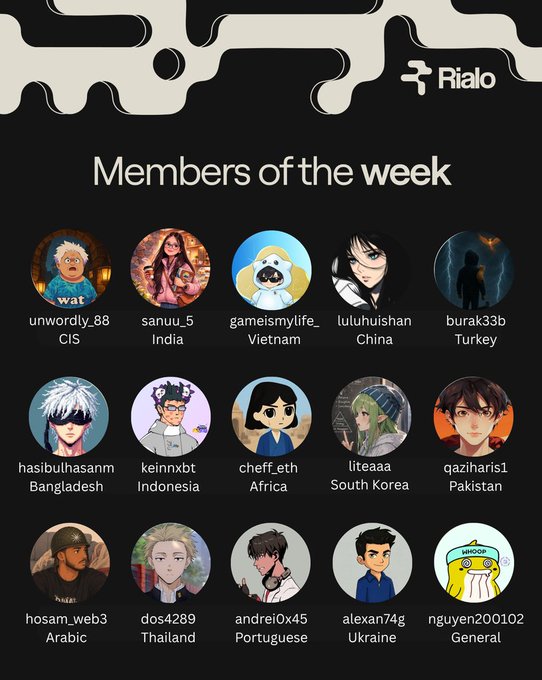 A "Members of the Week" graphic from Rialo features a grid of 15 global contributors' avatars, including gameismylife_ from Vietnam, alongside usernames and their countries such as CIS, India, China, Turkey, Bangladesh, South Korea, Pakistan, Arabic, Thailand, Portuguese, Ukraine, and General categories. The post celebrates the inclusion of Vietnamese user @dangnguyen20010 on this diverse international leaderboard.