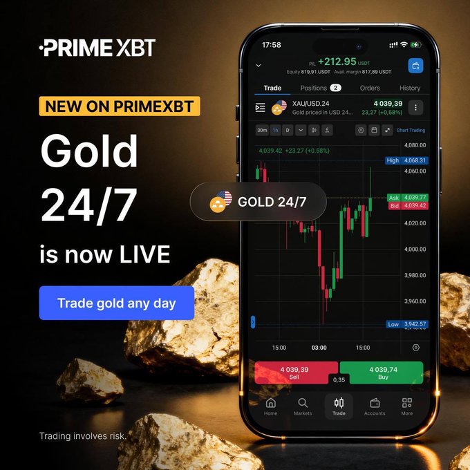 A promotional graphic from PrimeXBT announcing the launch of Gold (XAU/USD) 24/7 trading, featuring a smartphone displaying a candlestick chart of XAU/USD at 4,039.39 with a +23.27 (+0.58%) gain, alongside the tagline "NEW ON PRIMEXBT — Gold 24/7 is now LIVE — Trade gold any day," which ties into a giveaway celebrating the new trading feature.