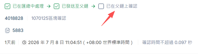 A confirmation status page in Chinese showing '已在產線中處理' (processed on production line) and '已發送至父體' (sent to parent) checked, with '已在父體上確認' (confirmed on parent) unchecked, highlighted by a red arrow, dated 2026年7月8日.