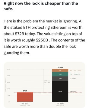 The image features a bar graph with the vertical axis representing the value of ether at different stake amounts, ranging from 0 to $500,000 over several years. The horizontal axis represents the stake amount. In addition to the graph, there's text written above it that explains how Ether is worth keeping safe by offering a fee in exchange for its protection against theft, stating that fees are the friction one needs to minimize to keep the base safe.