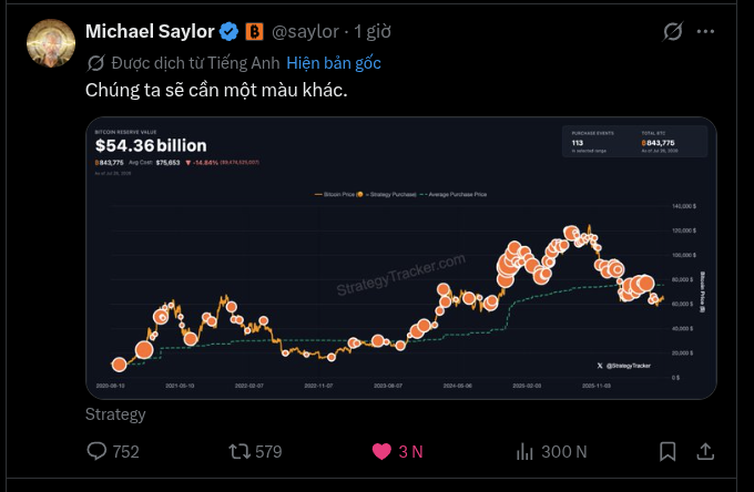 A tweet from Michael Saylor (@saylor) reading 'Chúng ta sẽ cần một màu khác.' (We will need another color), featuring a chart showing a Bitcoin Reserve Value of $54.36 billion with a downward trend.