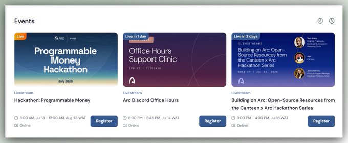 A website displays three upcoming Arc events: 'Programmable Money Hackathon' (Live), 'Arc Discord Office Hours' (Live in 1 day), and 'Building on Arc: Open-Source Resources from the Canteen x Arc Hackathon Series' (Live in 3 days).
