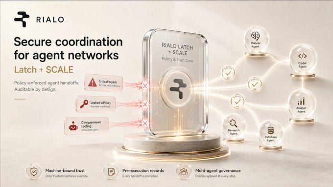 A promotional graphic for RIALO's 'Latch + SCALE' product, featuring a central device labeled 'RIALD LATCH + SCALE Policy & Trust Core' with various AI agent icons (Planner, Coder, Analyst, Research, Database) connected to it, highlighting features like 'Machine-bound trust,' 'Pre-execution records,' and 'Multi-agent governance.'