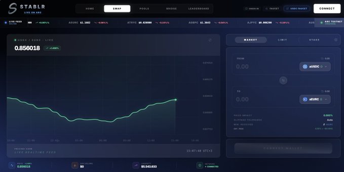 A screenshot of the Stablr swap interface on zkSync Era, showing the WBTC/USDC trading pair with a price of 0.856018 and a +1.42% gain.