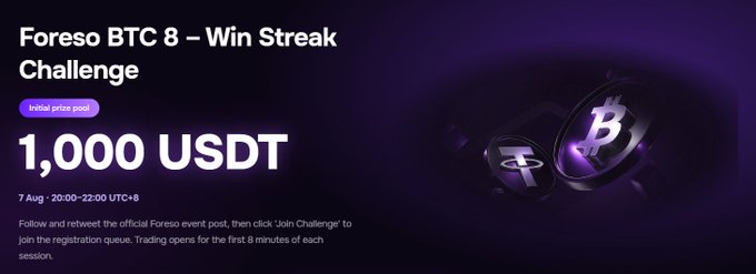 A dark promotional banner for 'Foreso BTC 8 – Win Streak Challenge' features an 'Initial prize pool' of 1,000 USDT, scheduled for 7 Aug, 20:00–22:00 UTC+8, alongside a glowing Bitcoin symbol.