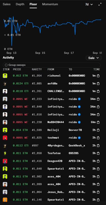 A mobile app interface showing a 7-day 'Floor' price chart in ETH and a list of recent sales activity with prices, rarity numbers, and transaction details.