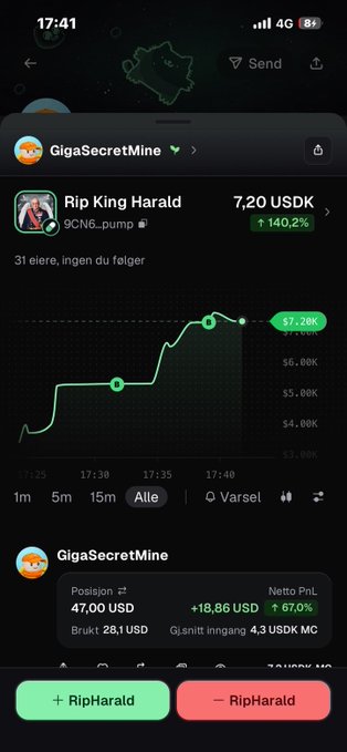 A mobile trading app screenshot showing a 'Rip King Harald' stock with a price of 7,20 USDK (+140,2%), a rising green chart, and options to buy or sell.