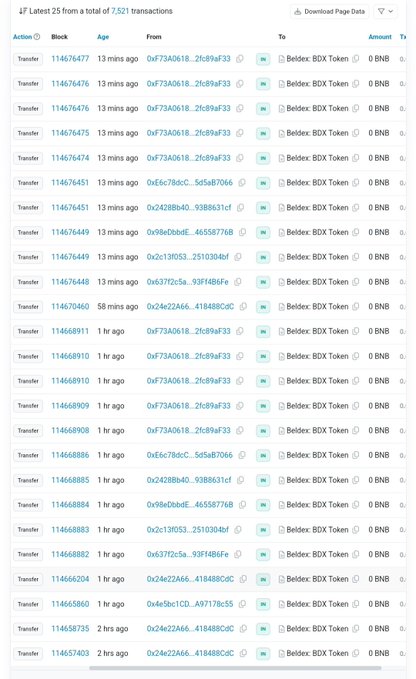 A screenshot of a transaction ledger showing the latest 25 of 7,521 transfers, with all entries showing an amount of 0 BNB being sent to a Beldex BDX Token address.