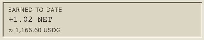 A simple text display showing 'EARNED TO DATE +1.02 NET ≈ 1,166.60 USDG' on a gray background.