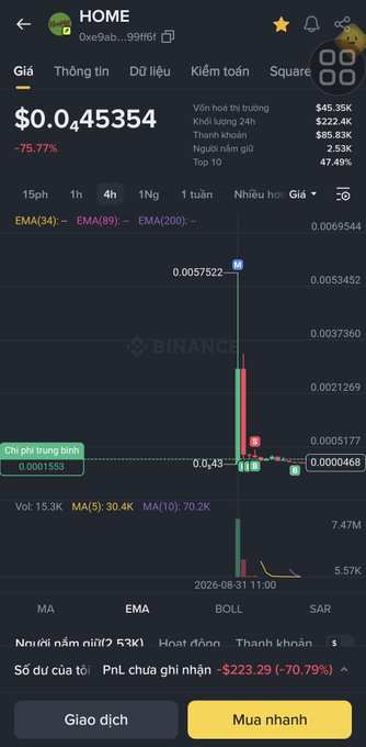 A cryptocurrency trading app screen showing a token (OxE9ab...) at $0.0453354, down -75.77%, with Vietnamese text including 'Mua nhanh' (Buy now) and 'Giao dịch' (Trade).