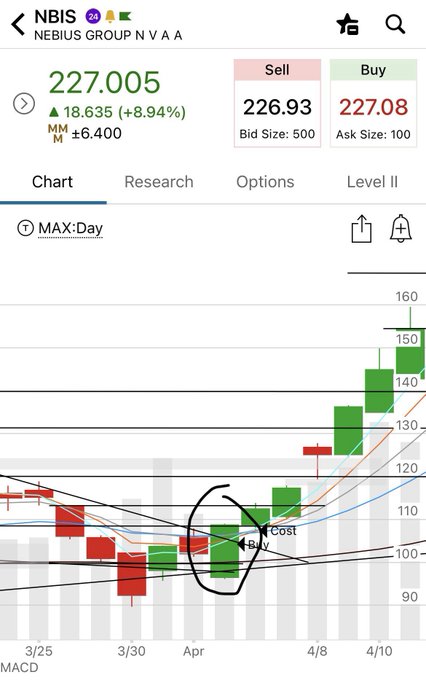 The image shows a stock chart with red bars representing different values, indicating changes or fluctuations in stock prices. The chart also displays a price chart showing various dates and their corresponding stock market prices. The data seems to be from the NBIS Group N.A., which is known for its analysis of financial markets. The text on the image indicates that it might be related to an email conversation about the stock market, but beyond that information, the focus remains on the chart and its representation in a mobile device screen.