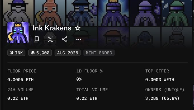 An NFT marketplace listing for 'Ink Krakens' collection shows 5,000 supply with the mint ended in Aug 2026, displaying a floor price of 0.0005 ETH and total volume of 0.22 ETH across 3,289 unique owners.
