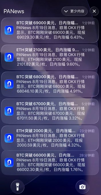 A PANews notification feed on a phone screen showing multiple alerts from August 19 about BTC and ETH price milestones, including BTC breaking $69,000 and ETH breaking $2,100.