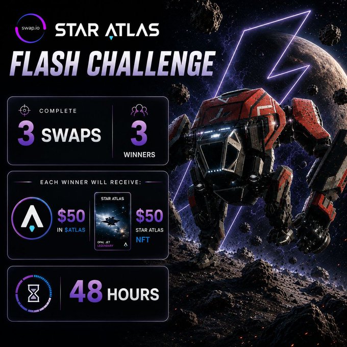 A promotional graphic for 'STAR ATLAS FLASH CHALLENGE' powered by swap.io, offering 3 winners $50 in $ATLAS and a Star Atlas NFT for completing 3 swaps within 48 hours
