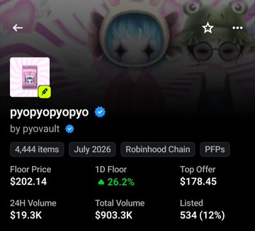 The image shows an NFT collection page for "pyopyopyopyo" by pyovault on the Robinhood Chain, featuring a Floor Price of $202.14, 24H Volume of $19.3K, and Listing of 534 (12%). This page directly corresponds to the first option mentioned in the post, displaying detailed stats for the "pyopyopyopyo" NFT being considered as a potential profile picture.