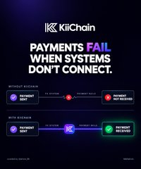 A promotional graphic for KiiChain with the headline 'PAYMENTS FAIL WHEN SYSTEMS DON'T CONNECT.', illustrating two flows: 'Without KiiChain' showing 'Payment Sent' and 'Payment Not Received', and 'With KiiChain' showing 'Payment Sent' and 'Payment Received'.