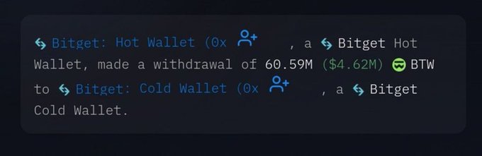 A dark notification message stating 'Bitget: Hot Wallet (0x...) made a withdrawal of 60.59M ($4.62M) BTW to Bitget: Cold Wallet (0x...).'
