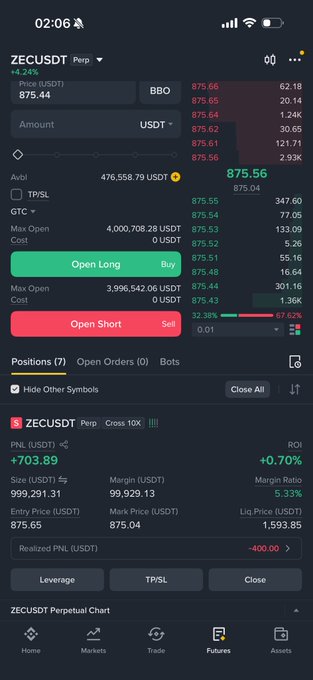 A cryptocurrency futures trading interface on mobile showing a ZECUSDT perpetual position with a price of 875.44 USDT, a +4.24% gain, and an open long position with unrealized PNL of +703.89.