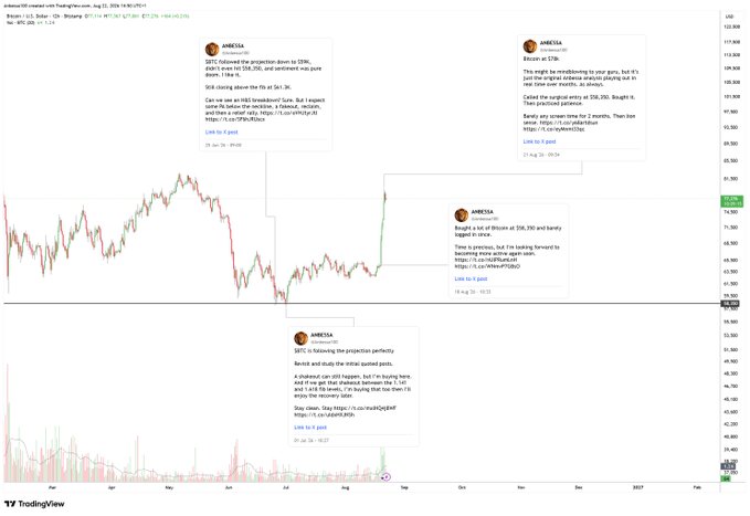 The image is a TradingView chart of Bitcoin (BTCUSD) on Binance, annotated with several alerts/posts by user @META, including calls such as "BTC bounced the projection down to $92K" and "This might be mindblowing to you guys, but it's just the original extense bearish playing out in real time." These annotations highlight precise swing highs/lows and projections of price reversals, illustrating the post's claim of "unseen timing, precision and accuracy" in Bitcoin market analysis.