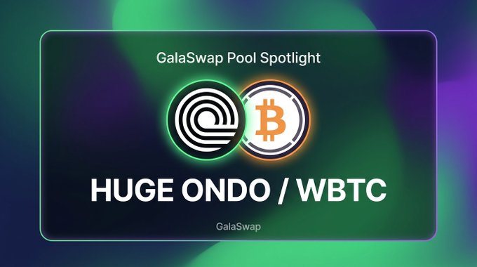 Promotional graphic for GalaSwap's Pool Spotlight featuring the ONDO/WBTC pair, with the GalaSwap and Bitcoin logos displayed against a green and purple gradient background. The image highlights the trending GONDO/GWBTC liquidity pool noted in the accompanying post.