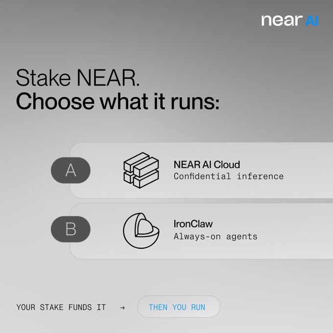 A promotional graphic for near AI with the text 'Stake NEAR. Choose what it runs:', presenting two options: A. NEAR AI Cloud (Confidential inference) and B. IronClaw (Always-on agents).