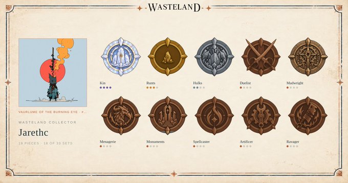A 'WASTELAND' collection tracker titled 'Jarethc' shows progress at '18 PIECES / 18 OF 33 SETS,' highlighting the 'Yaurlume of the Burning Eye' set alongside 10 completed faction emblems including Kin, Rants, and Hulks.