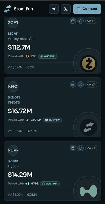 The image shows a StonkFun market dashboard featuring $ZCAT at $112.7M, $KNOTS at $16.72M, and $PURR at $14.29M market cap, confirming the post’s claim that all three are above $10M.