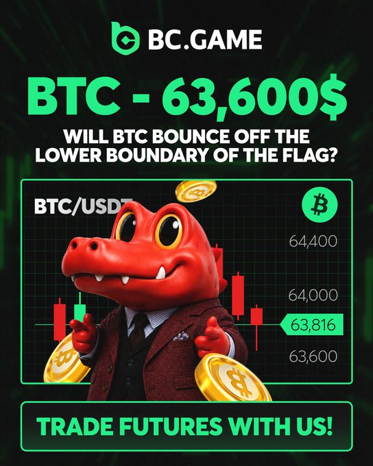 BC.GAME promotional ad showing BTC price at $63,600, asking 'Will BTC bounce off the lower boundary of the flag?' with a red crocodile mascot in a suit pointing at a BTC/USD candlestick chart.