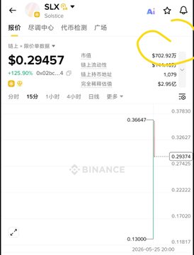 The image shows a screenshot of a trading app that displays information about a cryptocurrency called Solice. The app has a graph showing the current price of Solice against time, with a downward trend indicating a decrease in value over time. There are also some numbers displayed on the screen, possibly representing the price or other relevant data related to the coin's performance.