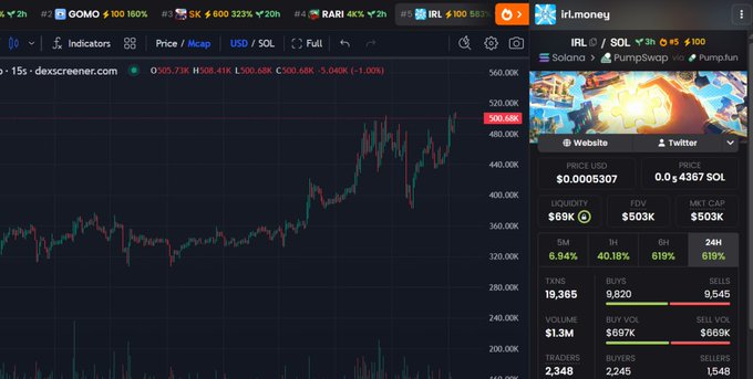 A screenshot of a crypto trading chart showing the IRL/SOL token pair on dexscreener.com, with the current price at $0.0005307 and a market cap of $503K, alongside an irl.money info panel displaying price metrics, liquidity, and transaction data.