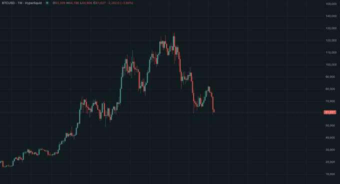 In this image, there are two lines with varying colors (red/green/black) connected by dots, indicating fluctuations over time in a stock price graph. A person's name "Dylan" is also present in the caption of the image. The caption suggests that someone might be interested in buying at $50k or selling at $55k. Based on this information, it appears to be an advertisement for a financial service offering advice on when and how much to invest.