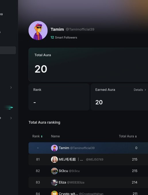 A dark-themed dashboard screenshot showing a profile for 'Tamim @Tamimofficial39' with a Total Aura of 20 and a ranking list of other users with their respective Aura scores.
