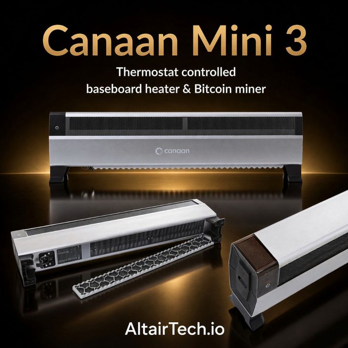A product advertisement for the 'Canaan Mini 3' described as a 'Thermostat controlled baseboard heater & Bitcoin miner' by AltairTech.io, showing multiple angles of the silver and black device.